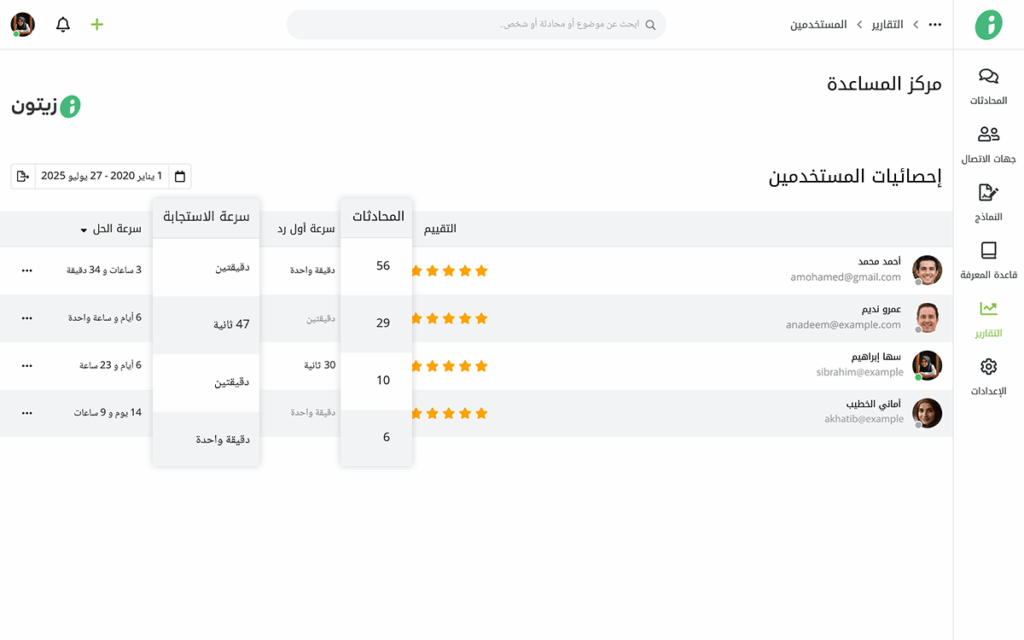 تقرير سرعة الاستجابة في برنامج زيتون لخدمة العملاء