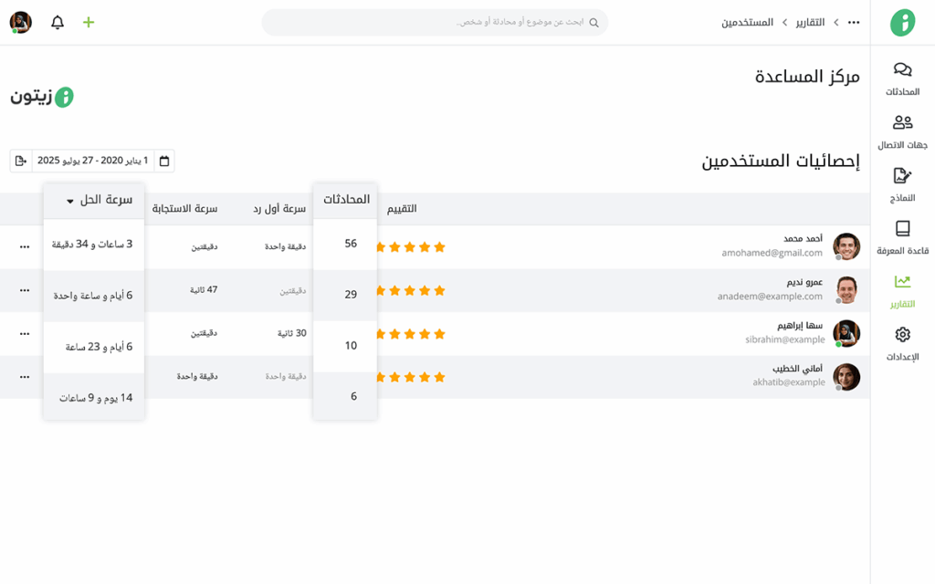 تقرير سرعة الحل في برنامج زيتون