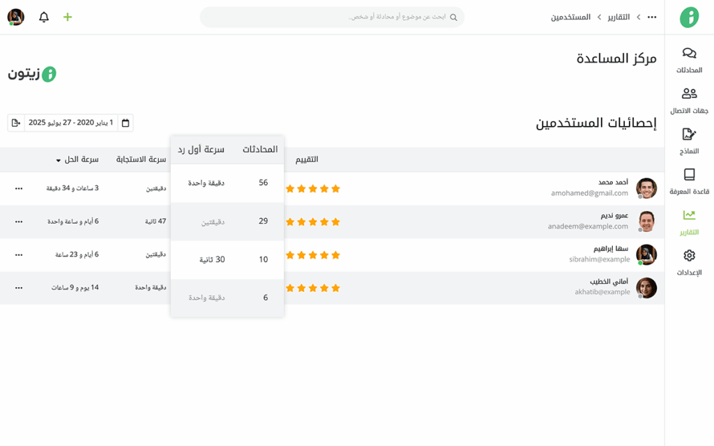 مؤشرات سرعة أول رد