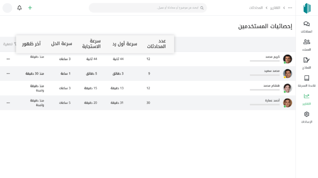 إحصائيات أداء الفريق