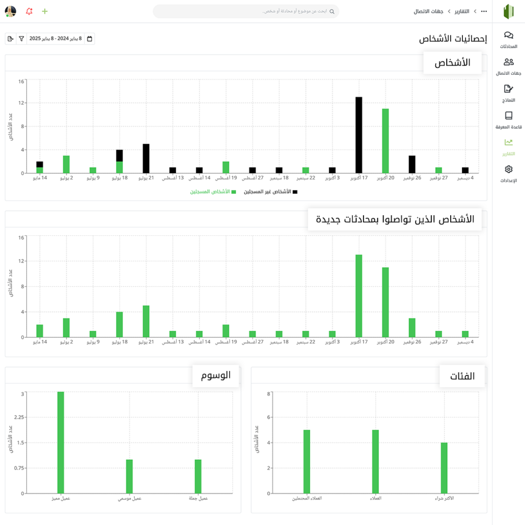 لوحة التقارير والإحصائيات في زيتون