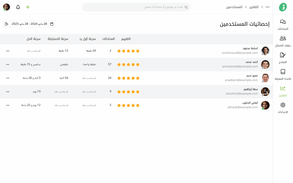 تقارير المستخدمين